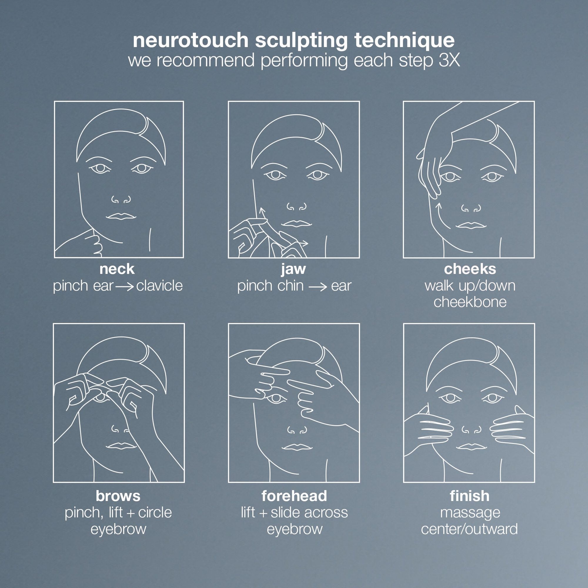 Six illustrated face diagrams showing sculpting massage techniques for neck, jaw, cheeks, brows, forehead, and finishing steps