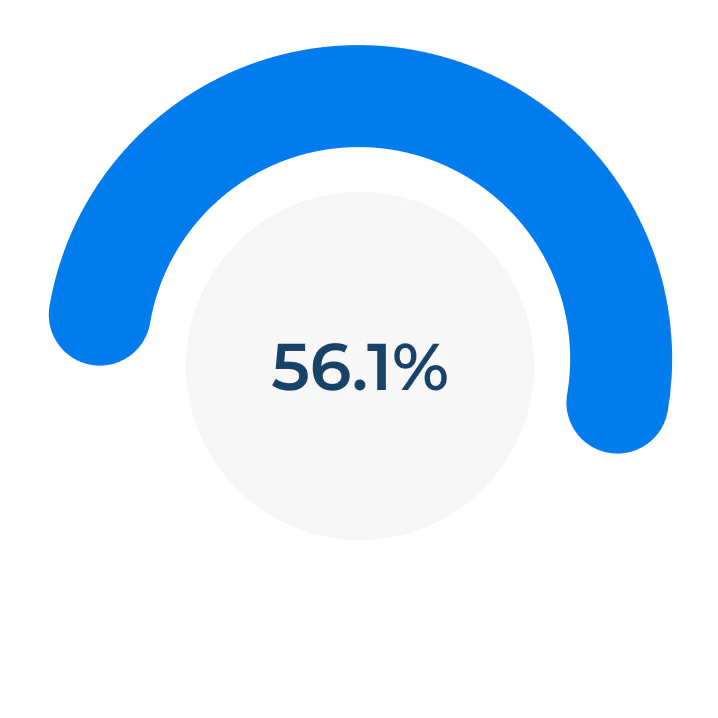 Blue curved progress indicator displaying 56.1%