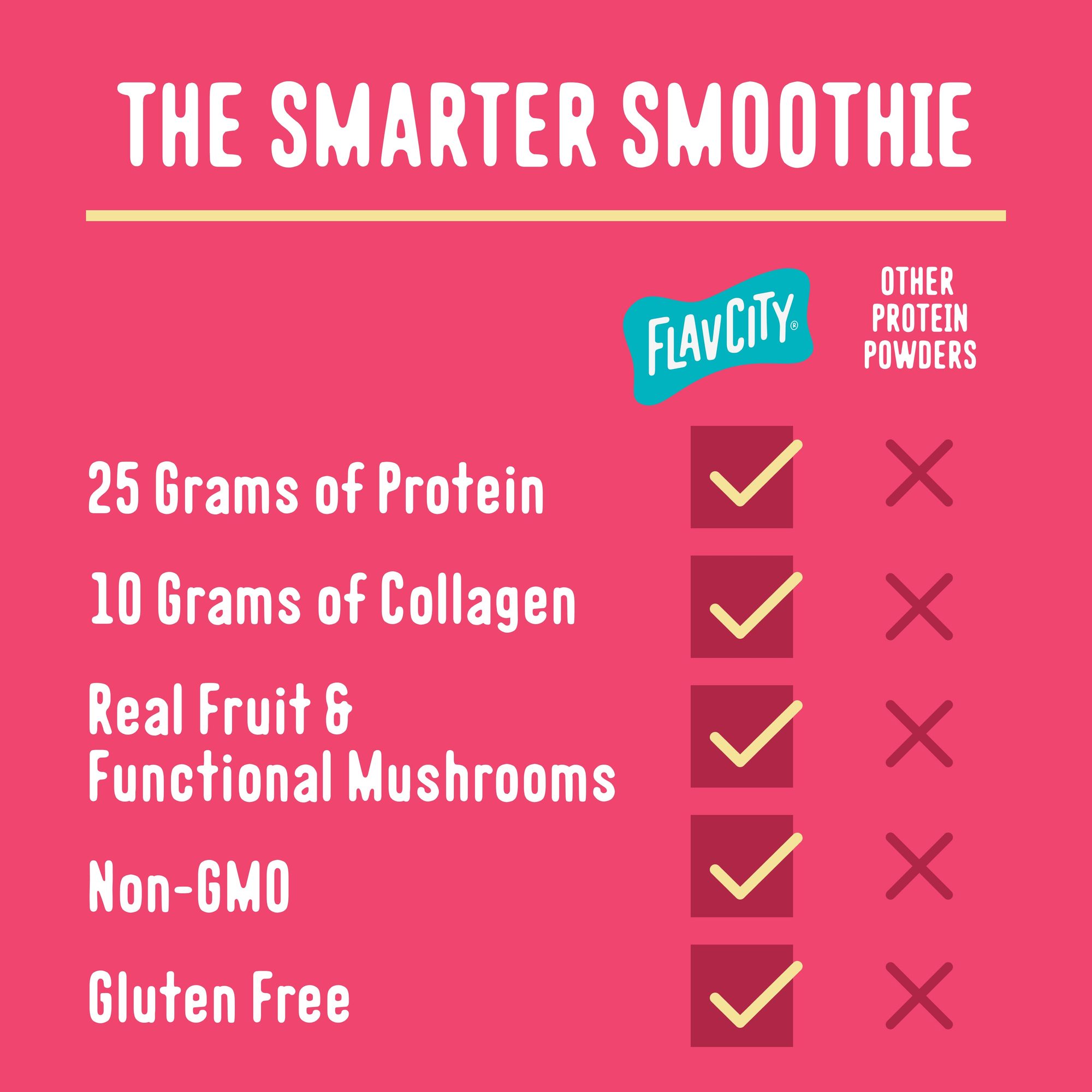 Comparison chart highlighting FlavCity smoothie's 25g protein and 10g collagen versus other protein powders